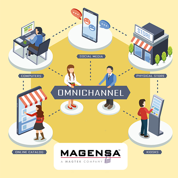 Payment Security and Protection